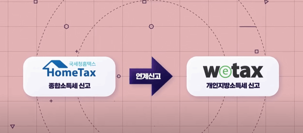 개인지방소득세 신고 납부방법(25년 최신) 2 개인지방소득세 신고 납부방법