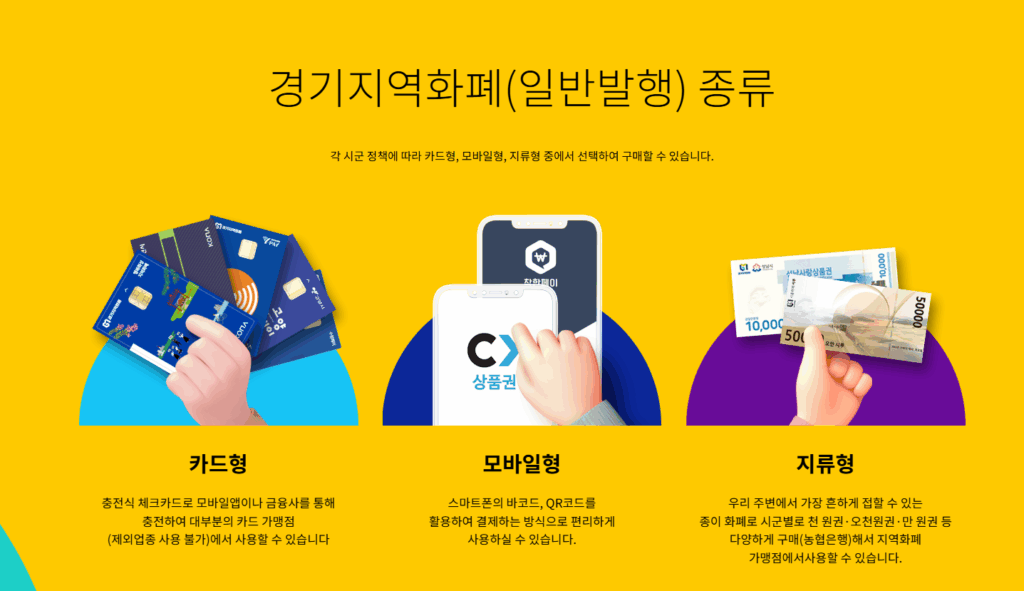 경기도 민생회복지원금 신청 홈페이지 지급일 총정리(25년) 1 경기도민생회복지원금 신청 홈페이지지급일