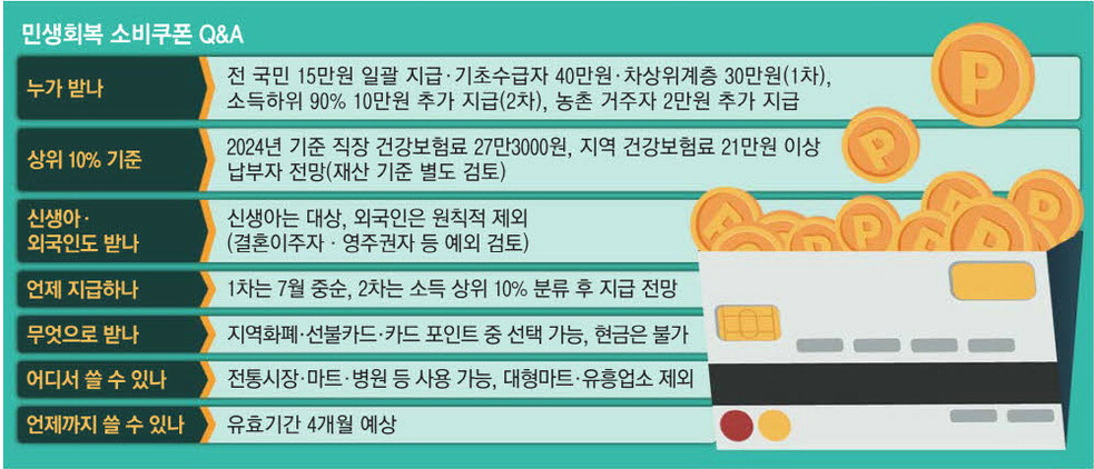 전국민 민생회복지원금 지급기준 확인방법 1 전국민 민생회복지원금 지급기준