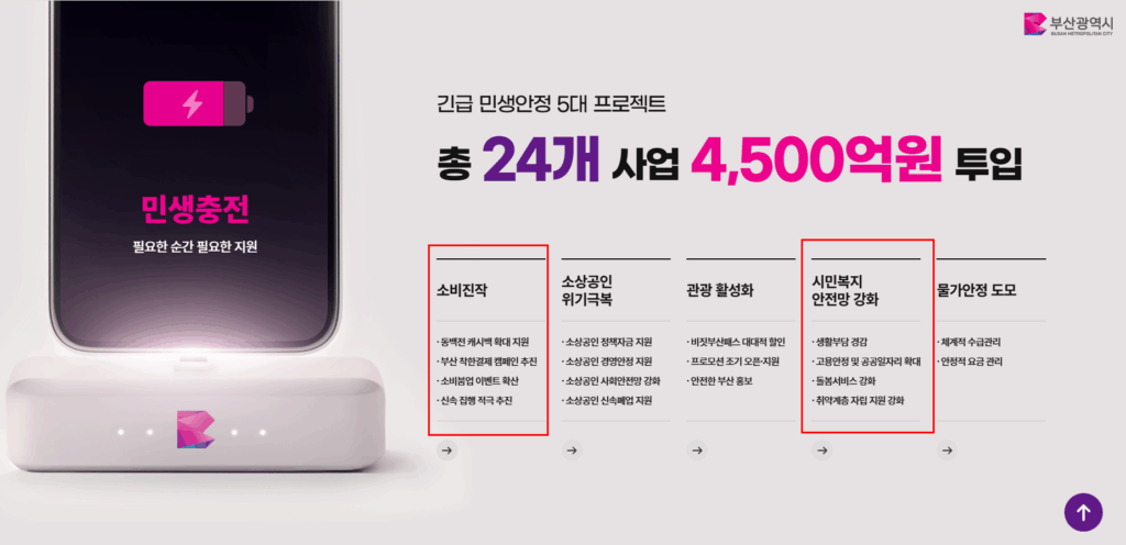 부산시 민생회복지원금 신청 홈페이지 지급일 총정리(25년) 2 부산시 민생회복지원금 신청 홈페이지 지급일