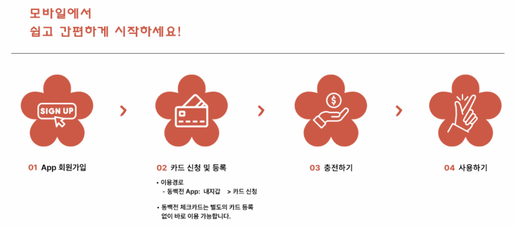 민생회복소비쿠폰 동백전 신청 및 사용법 | 부산지역 혜택 100% 활용법 3 민생회복소비쿠폰 동백전 신청 및 사용