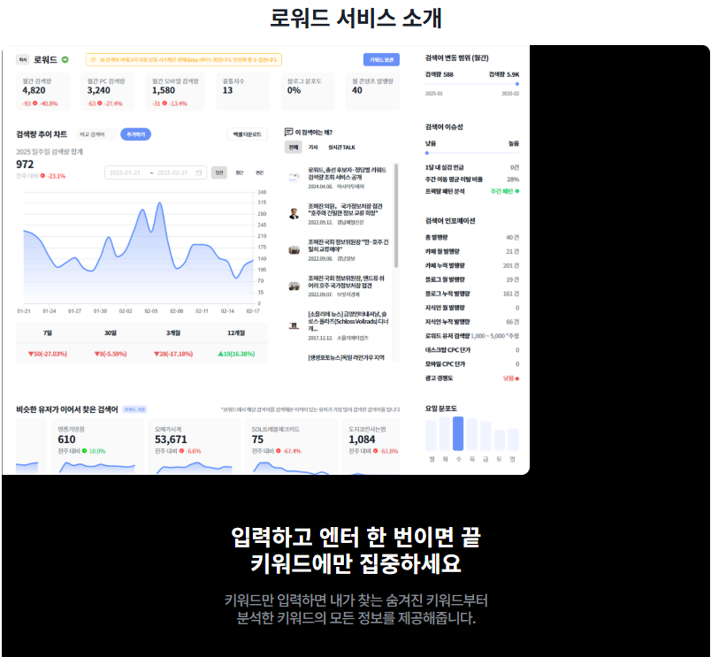 로워드(LOWORD)로 블로그 수익화하기: 키워드 전략의 새로운 기준 3 로워드