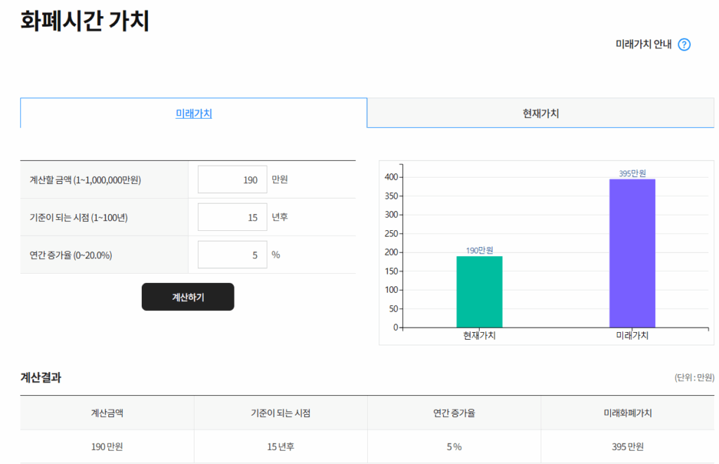 국민연금 조기수령, 진짜 손해일까요? 55세부터 받을 수 있다는데 3 예상연금액 미래가치