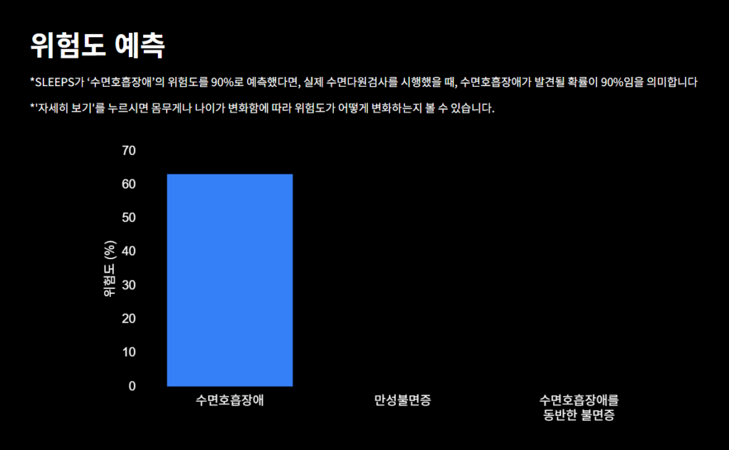 수학적으로 가장 개운하게 일어나는 방법|수학으로 밝혀낸 숙면의 비밀 2 수학적으로 가장 개운하게 일어나는 방법