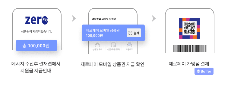 2025 인천시 다자녀가정 학습준비비 신청 조건 사용처 정리 3 2025 인천시 다자녀가정 학습준비비