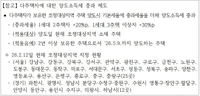 다주택자 양도세 중과 유예 종료 Q&A 총정리 (2026년 5월 9일 기준) 3 다주택자양도세중과제도