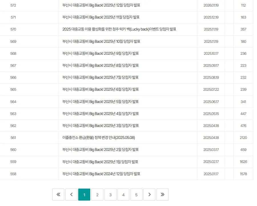 2026 부산시 대중교통비 빅백 Big Back 이벤트 안내 | 교통카드로 5만원 혜택 받자! 4 2026 부산시 대중교통비 Big Back 이벤트 안내 | 교통카드로 5만원 혜택 받자!