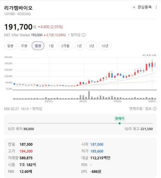 최근 바이오 대형 기술이전 타임라인과 2026 바이오 유망종목 분석 3 최근 바이오 대형 기술이전 타임라인과 2026 바이오 유망종목 분석