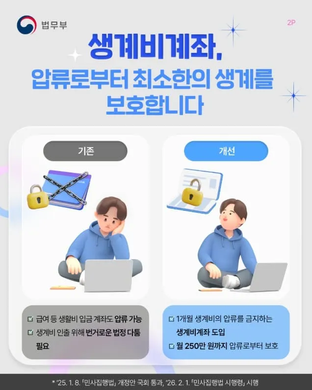 전국민 생계비계좌 신청조건 개설 통장 만드는 법 : 월 250만 원까지 내 돈을 지키는 방패 3 전국민 생계비계좌 신청조건 개설 통장 만드는 법