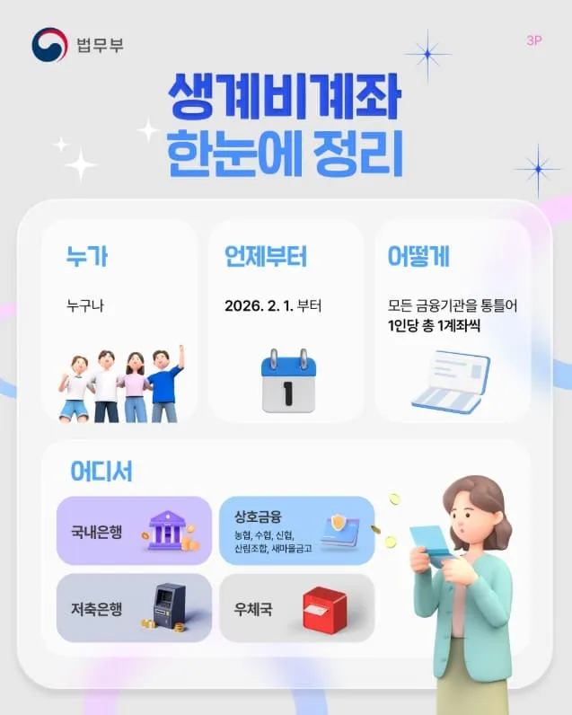 전국민 생계비계좌 신청조건 개설 통장 만드는 법 : 월 250만 원까지 내 돈을 지키는 방패 2 전국민 생계비계좌 신청조건 개설 통장 만드는 법