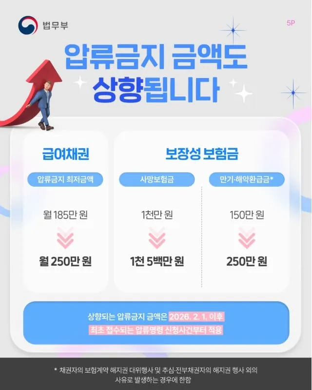 전국민 생계비계좌 신청조건 개설 통장 만드는 법 : 월 250만 원까지 내 돈을 지키는 방패 4 전국민 생계비계좌 신청조건 개설 통장 만드는 법