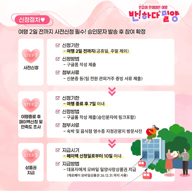 2026 밀양 반값여행 신청방법 총정리: 여행경비 50% 환급 받는 법 1 2026 밀양 반값여행 신청방법 총정리: 여행경비 50% 환급 받는 법