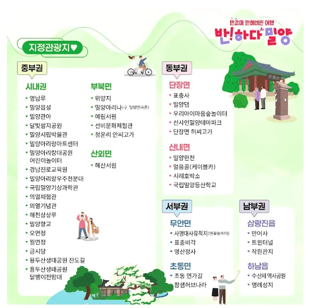 2026 밀양 반값여행 신청방법 총정리: 여행경비 50% 환급 받는 법 2 2026 밀양 반값여행 신청방법 총정리: 여행경비 50% 환급 받는 법