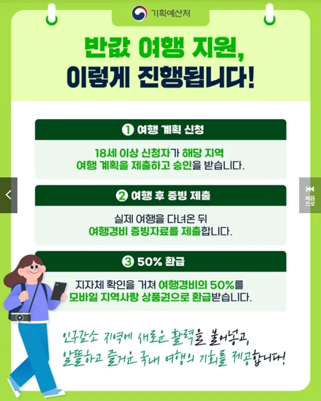 여행경비 50% 환급! 2026 반값 여행 신청방법·기간·대상지역 총정리 5 2026 반값 여행 신청방법·기간·대상지역 총정리