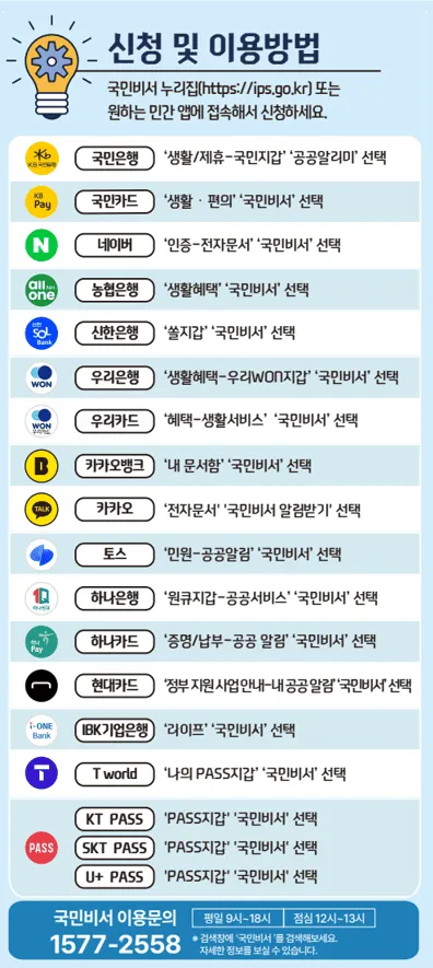 국민비서 알림서비스 신청 방법 | 구삐 설치 기능 총정리 2026 2 국민비서 구삐