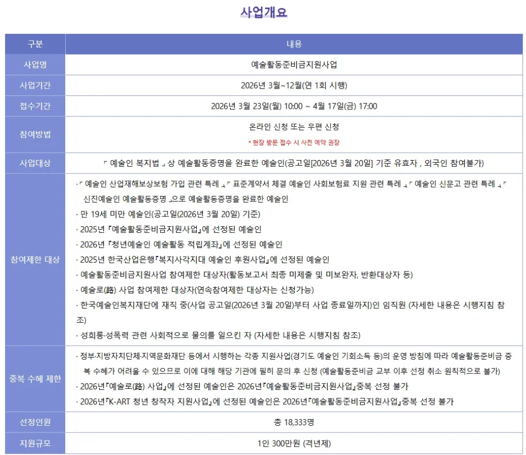 2026 예술활동준비금 신청 방법 총정리 (300만 원 지원 꼭 챙기세요) 3 2026 예술활동준비금 신청 방법 총정리