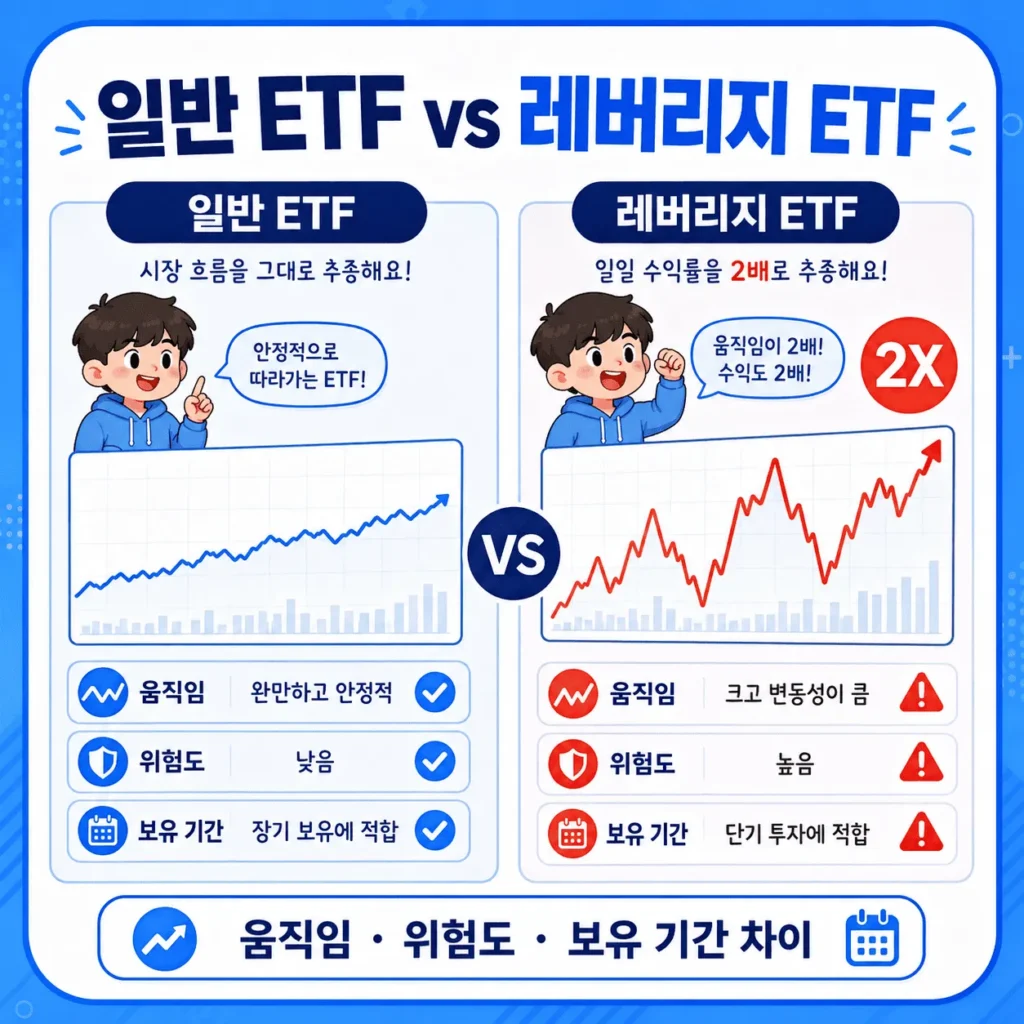 레버리지 뜻 주식 ETF에서의 의미 3 레버리지 뜻 주식 ETF에서의 의미