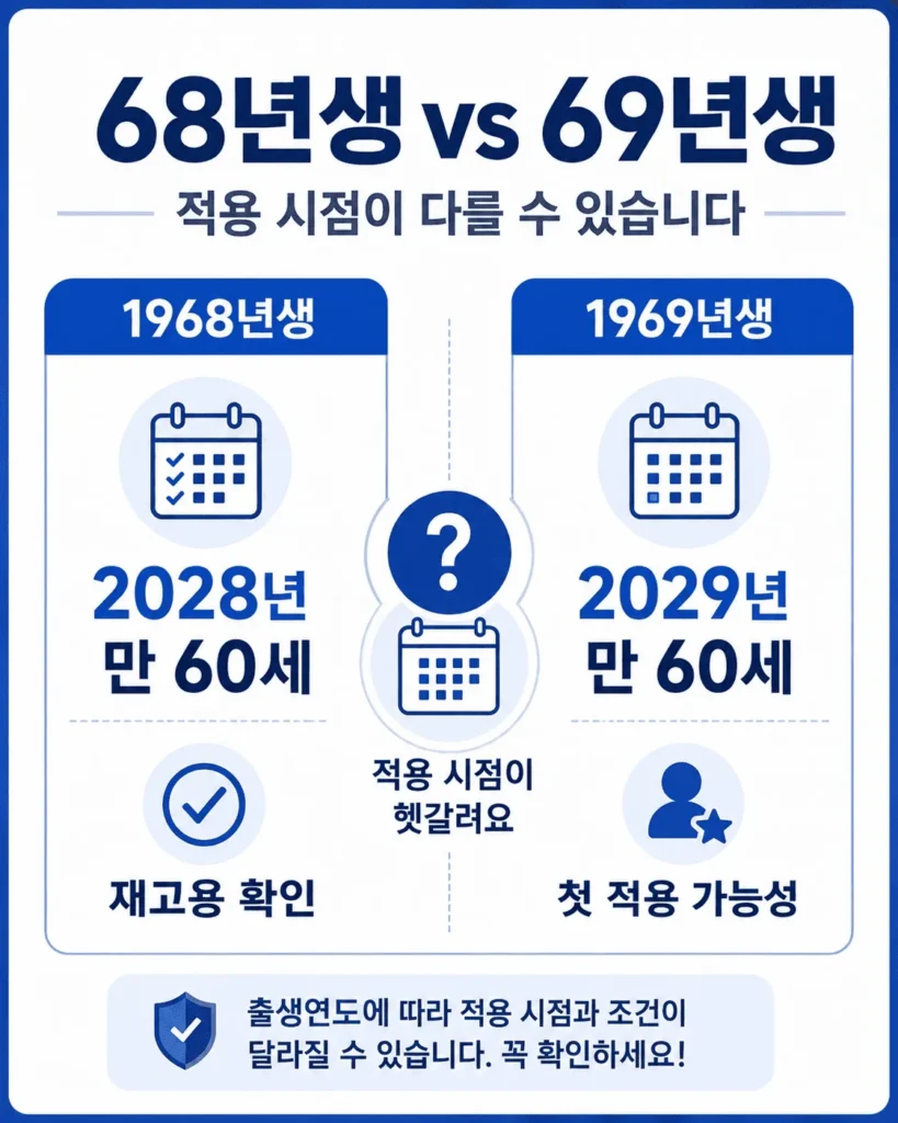 정년연장법안 시행시기 총정리: 68년생은 재고용, 69년생은 정년연장? 2 정년연장법안 시행시기 총정리