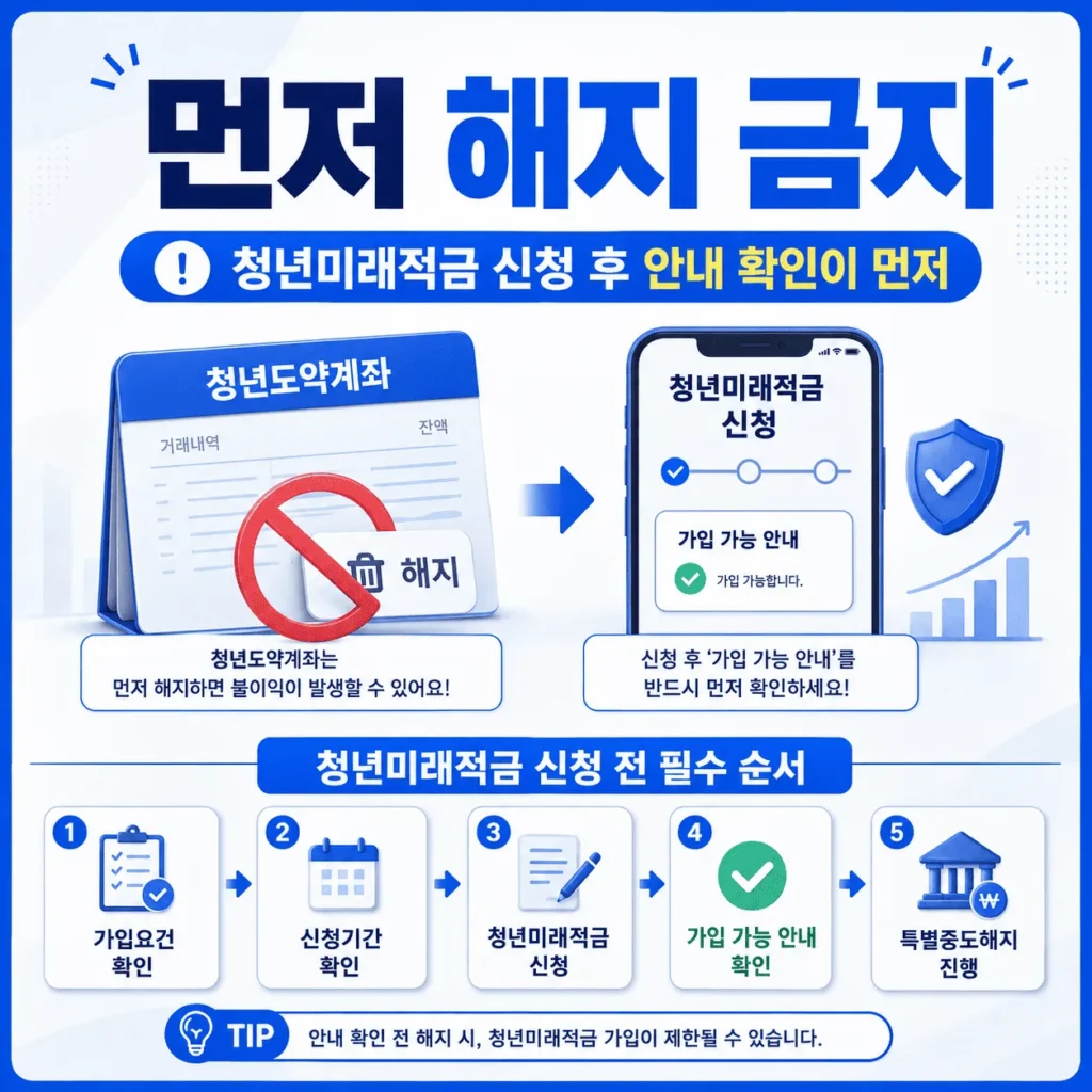 청년미래적금 6월 22일 출시, 청년도약계좌 갈아타기 조건 정리 3 청년도약계좌 갈아타기 조건